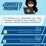 Llaman a proteger tus datos y tu dinero y estar alertas ante ciber fraudes