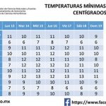 Los efectos del Frente Frío 23 se mantienen en Guanajuato